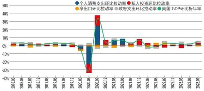 2024展望：海外经济增长分化，美国“软着陆”，欧洲“硬着陆”？1