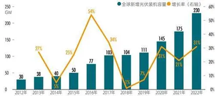 新特能源冲刺回A，新疆“市值一哥”或换届4