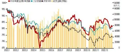 “金牌”新定义：喜分红、擅定增，ESG信披先试先行2