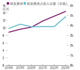 芯片产业大整合：长电科技117亿元并购的交易逻辑4