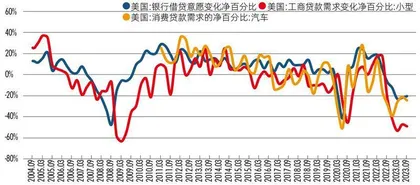 2024展望：海外经济增长分化，美国“软着陆”，欧洲“硬着陆”？2