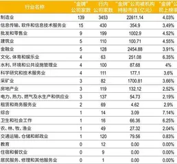 “金牌”新定义：喜分红、擅定增，ESG信披先试先行3