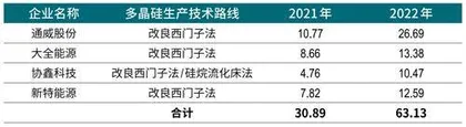 新特能源冲刺回A，新疆“市值一哥”或换届5