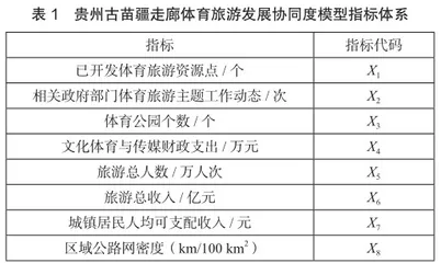 贵州古苗疆走廊体育旅游发展协同度测评研究