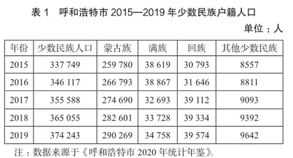 乡村振兴战略下的乡村旅游文化资源开发探索