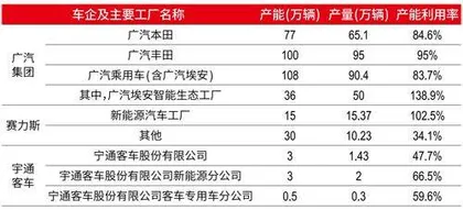 中国“新三样”产能是否过剩？0