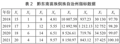 贵州古苗疆走廊体育旅游发展协同度测评研究1