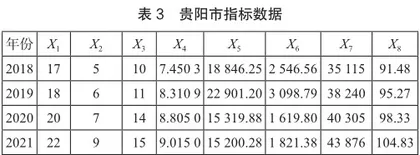 贵州古苗疆走廊体育旅游发展协同度测评研究2