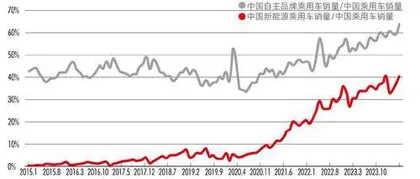 中国“新三样”产能是否过剩？1