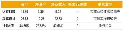 借壳、重组，跨界、跨国，新一轮并购潮已来？1