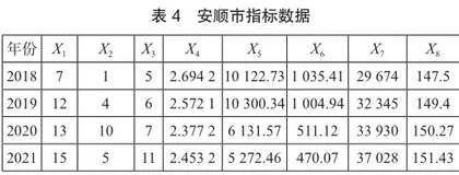 贵州古苗疆走廊体育旅游发展协同度测评研究3