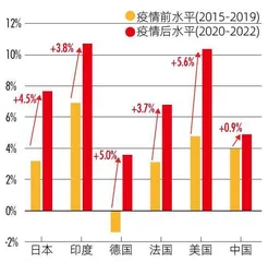 中国式“宽财政”的内涵与空间0