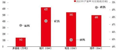 中国“新三样”产能是否过剩？3