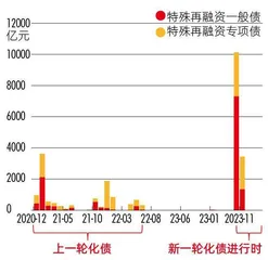 中国式“宽财政”的内涵与空间1