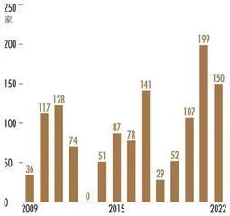 2023投资银行业发展报告投行+注册制放大“流量入口”价值2