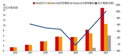 药市新王者：“减肥宠儿”GLP-1，百亿美元级机遇次第绽放2