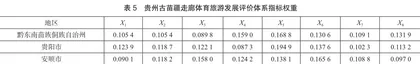 贵州古苗疆走廊体育旅游发展协同度测评研究6