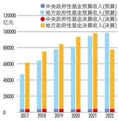 中国式“宽财政”的内涵与空间2