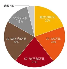 董秘薪酬升降，折射产业变迁3