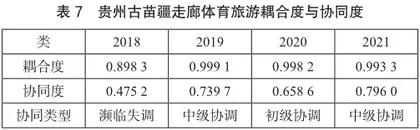 贵州古苗疆走廊体育旅游发展协同度测评研究8