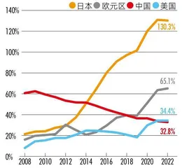 中国式“宽财政”的内涵与空间4