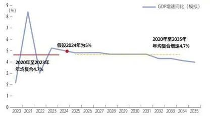 2025中国经济展望：加快改革，重启循环，走出低通胀0