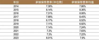 2023投资银行业发展报告投行+注册制放大“流量入口”价值5