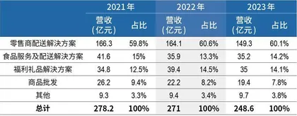 张文中爆改麦德龙，物美系再闯港交所1