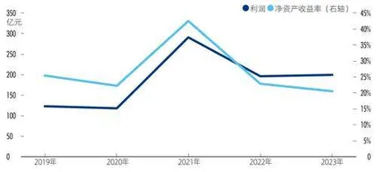 从60亿到4亿，万华化学的缩水并购2