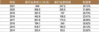 2023投资银行业发展报告投行+注册制放大“流量入口”价值6