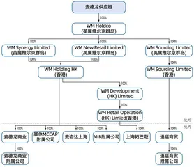 张文中爆改麦德龙，物美系再闯港交所2