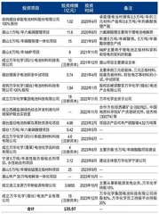 从60亿到4亿，万华化学的缩水并购3