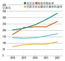 先正达　一场盛大IPO背后的农业新范式1