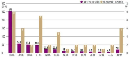 高校基金会Top50 科创传薪火，寸草报春晖1