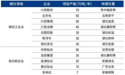 从60亿到4亿，万华化学的缩水并购5