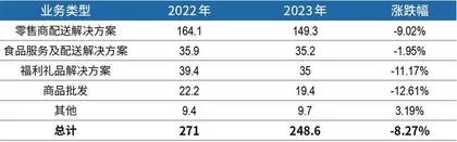 张文中爆改麦德龙，物美系再闯港交所4