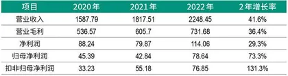 先正达　一场盛大IPO背后的农业新范式2