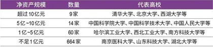 高校基金会Top50 科创传薪火，寸草报春晖3