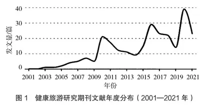 基于CiteSpace分析的国内健康旅游研究现状0