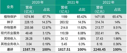 先正达　一场盛大IPO背后的农业新范式4