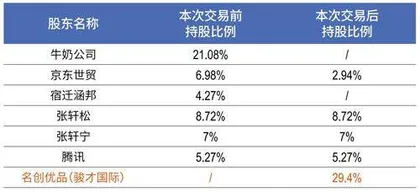 “十元店”抄底“巨无霸”零售革命 风云再起0