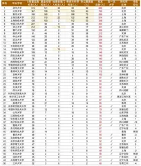 高水平大学疾驰新质生产力赛道1