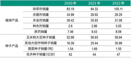 先正达　一场盛大IPO背后的农业新范式5