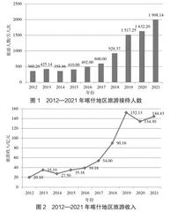 旅游援疆：类型、效应与建议2