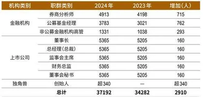 高水平大学疾驰新质生产力赛道2