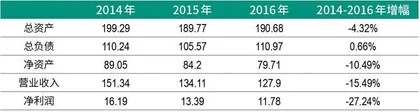 先正达　一场盛大IPO背后的农业新范式6