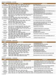 第十九届新财富最佳投行评选结果1