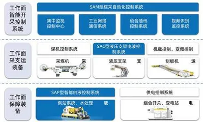 采煤智能化成万亿市场？天玛智控“A拆A”上市受追捧1