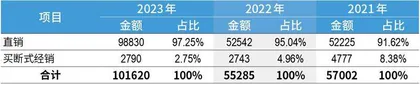 跻身长江存储供应商，联芸科技凭什么？3