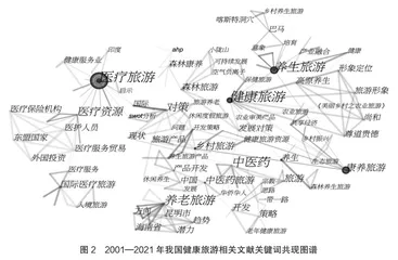 基于CiteSpace分析的国内健康旅游研究现状3